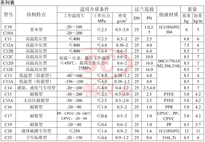 UHZ-517C12B高溫高壓磁性翻柱液位計(jì)選型表