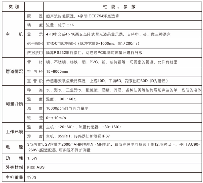 手持式超聲波流量計(jì)的技術(shù)參數(shù)