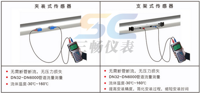 夾裝式傳感器和支架式傳感器的圖片示意