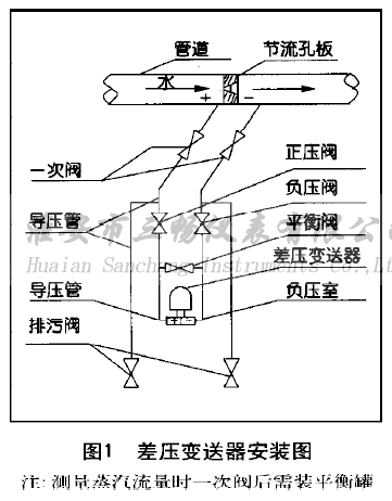 差壓變送器與孔板配合使用的安裝圖