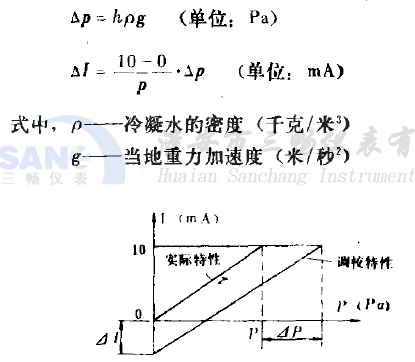 壓力變送器的量程計算公式