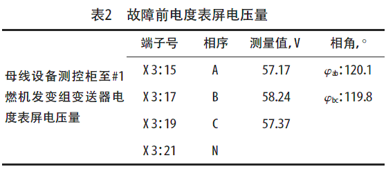故障前電度表屏電壓量
