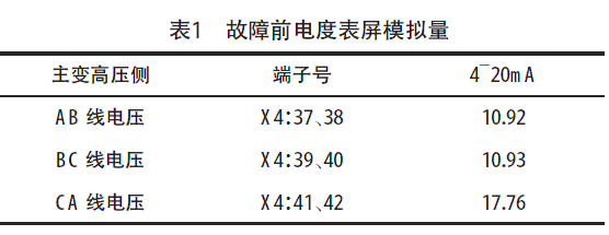 故障前電度表屏模擬量
