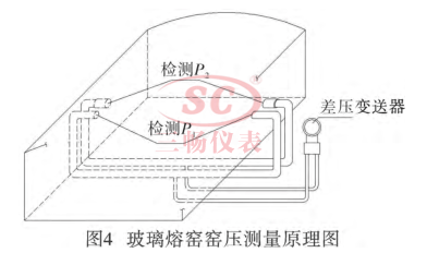 玻璃熔窯窯壓測量原理圖