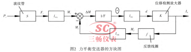 力平衡變送器的方塊圖