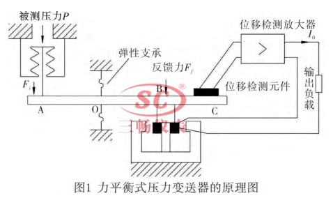 力平衡式壓力變送器原理