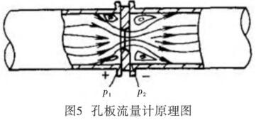 孔板流量計(jì)原理圖