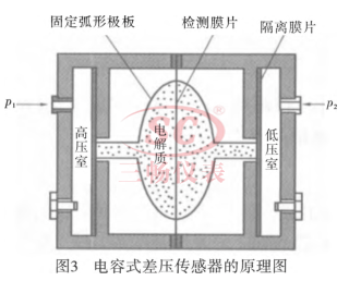 電容式差壓傳感器原理圖