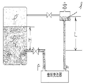 差壓變送器工作原理圖