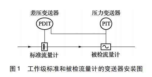 工作級標(biāo)準(zhǔn)和被檢流量計的變送器安裝圖
