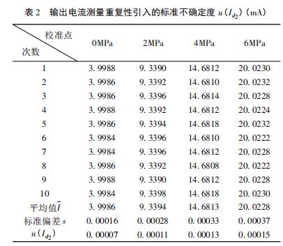 輸出電流測(cè)量重復(fù)性引入的標(biāo)準(zhǔn)不確定度 u( Id2 ) (