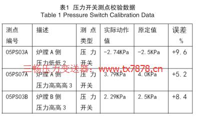 壓力開關(guān)測點校驗數(shù)據(jù)