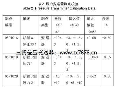 壓力變送器測點校驗