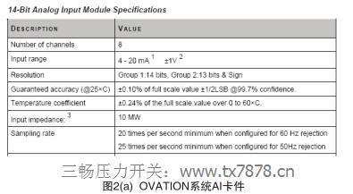 圖2(a) OVATION系統(tǒng)AI卡件