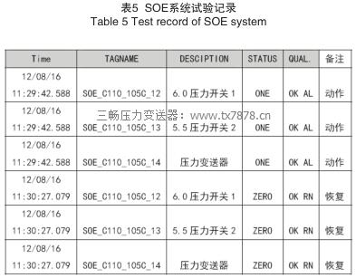 SOE系統(tǒng)試驗記錄