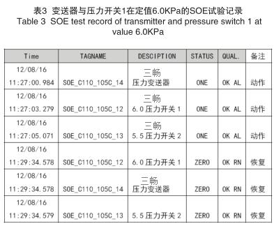 變送器與壓力開關(guān)1在定值6.0KPa的SOE試驗記錄