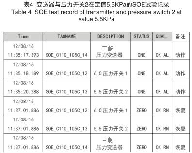 變送器與壓力開關(guān)2在定值5.5KPa的SOE試驗記錄