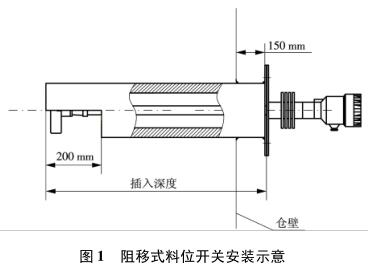 阻移式料位開關安裝示意