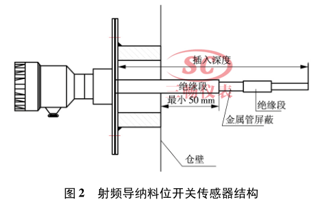 射頻導納料位開關傳感器結構