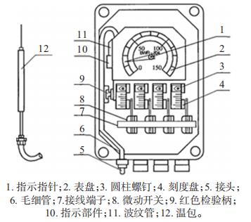 BWY-804B(TH) 溫度指示控制器主要結(jié)構(gòu)