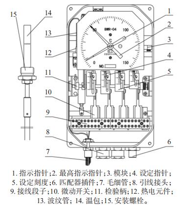 BWY-04J (TH) 溫度指示控制器主要結(jié)構(gòu)
