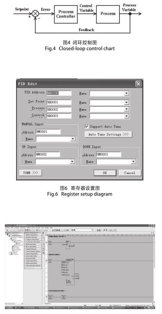 控制過程圖