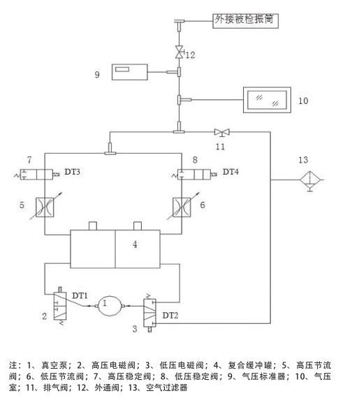 示值檢定箱氣動(dòng)原理圖