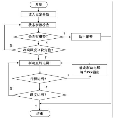 制冷機(jī)控制流程圖