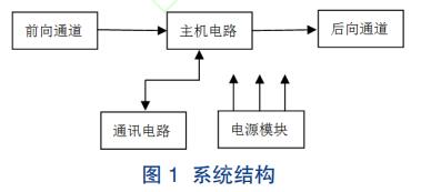 系統(tǒng)結構