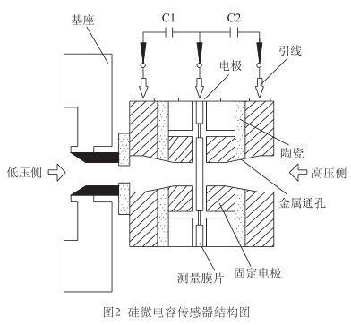 硅微電容傳感器結構圖