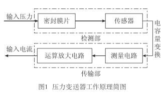 壓力變送器工作原理簡圖