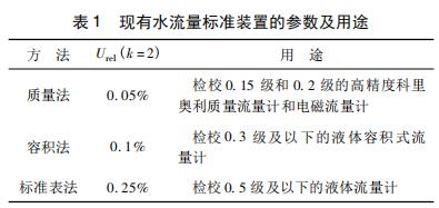 現(xiàn)有水流量標準裝置的參數及用途
