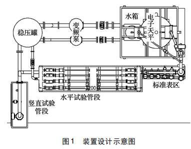 裝置設計示意圖