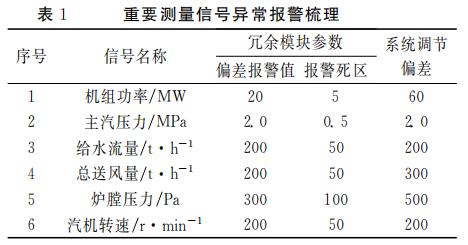 重要測量信號異常報警梳理