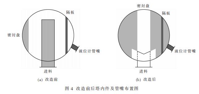 改造前后塔內(nèi)件及管嘴布置圖