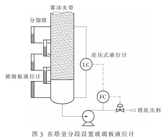 在塔釜分段設(shè)置玻璃板液位計(jì)