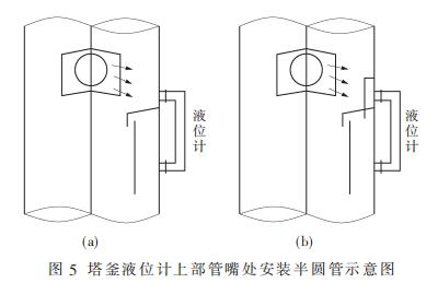 塔釜液位計(jì)上部管嘴處安裝半圓管示意圖