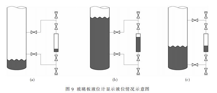 玻璃板液位計(jì)顯示液位情況示意圖