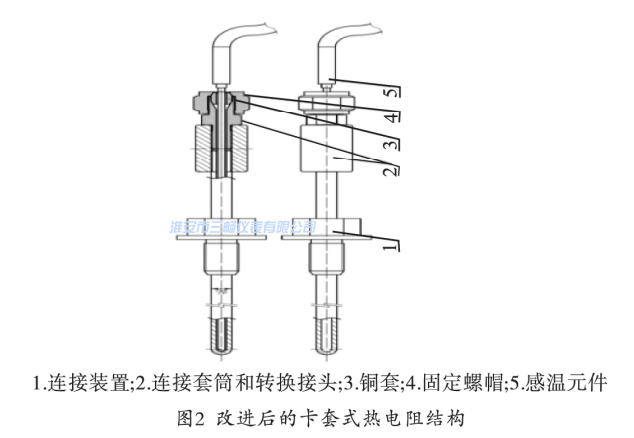 改進后得卡套式熱電阻結(jié)構(gòu)