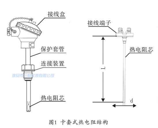 卡套式熱電阻結(jié)構(gòu)