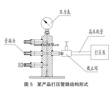 某產(chǎn)品打壓管路結(jié)構(gòu)形式