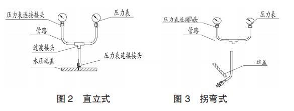 直立式和拐彎式