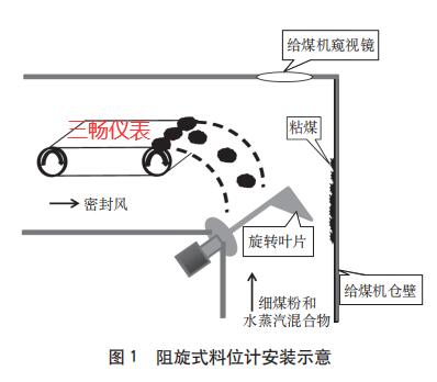 阻旋式料位計安裝示意