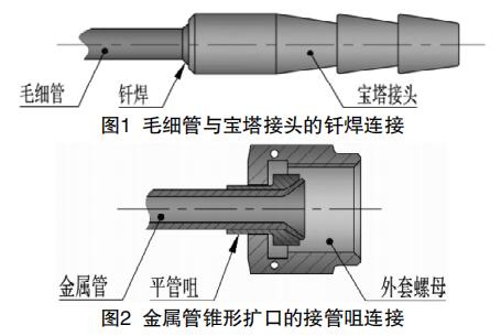 金屬管錐形擴(kuò)口的接管咀連接