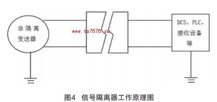 信號(hào)隔離器工作原理圖