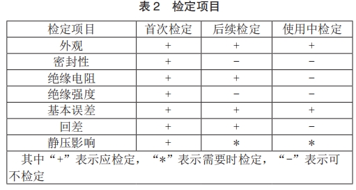 檢定項目