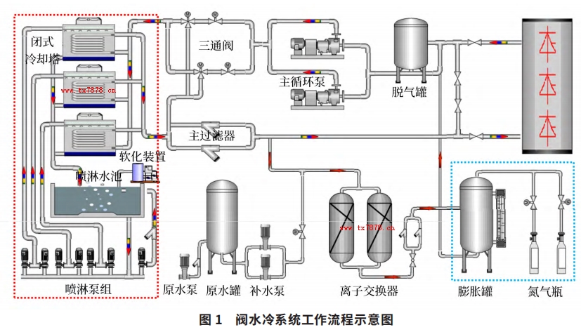 閥水冷系統(tǒng)工作流程示意圖