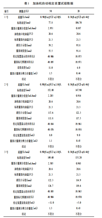 加油機(jī)自動檢定裝置試驗數(shù)據(jù)