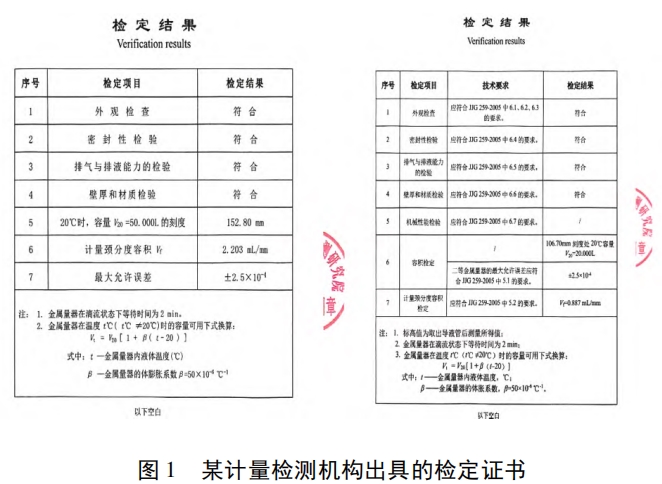 某計量檢測機(jī)構(gòu)出具的檢定證書