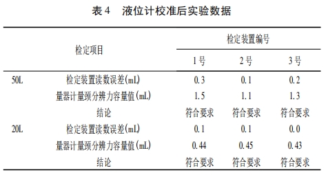 液位計校準(zhǔn)后實驗數(shù)據(jù)